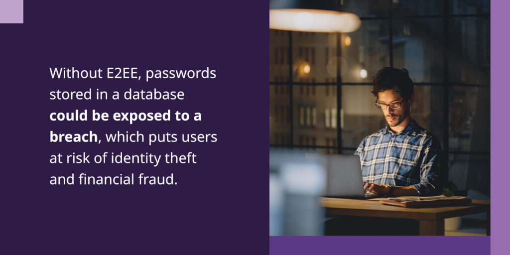 Without E2EE, passwords stored in a database could be exposed to a breach, which puts users at risk of identity theft and financial fraud.