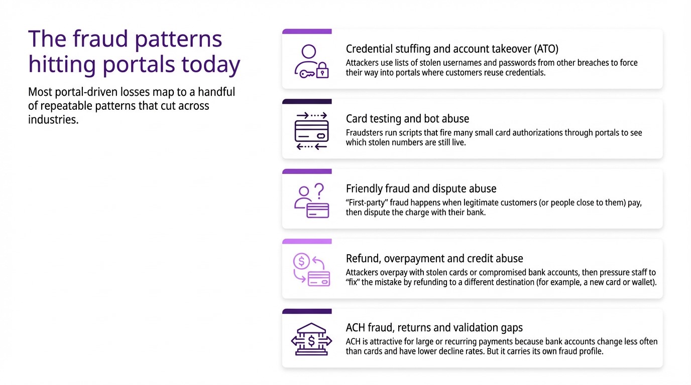 Fraud Patterns Hitting Payment Portals Today