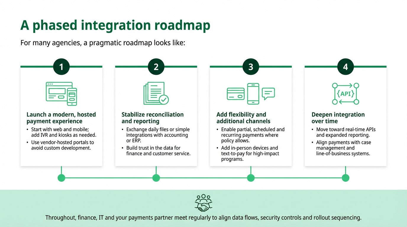 A Phased Approach to BillPay for Governments