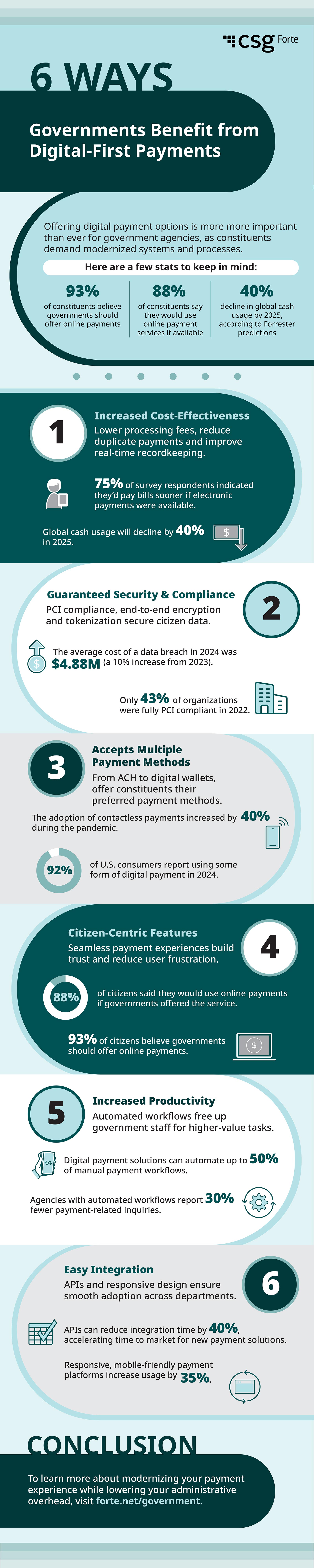 CSG Forte Digital First Government Solutions Infographic