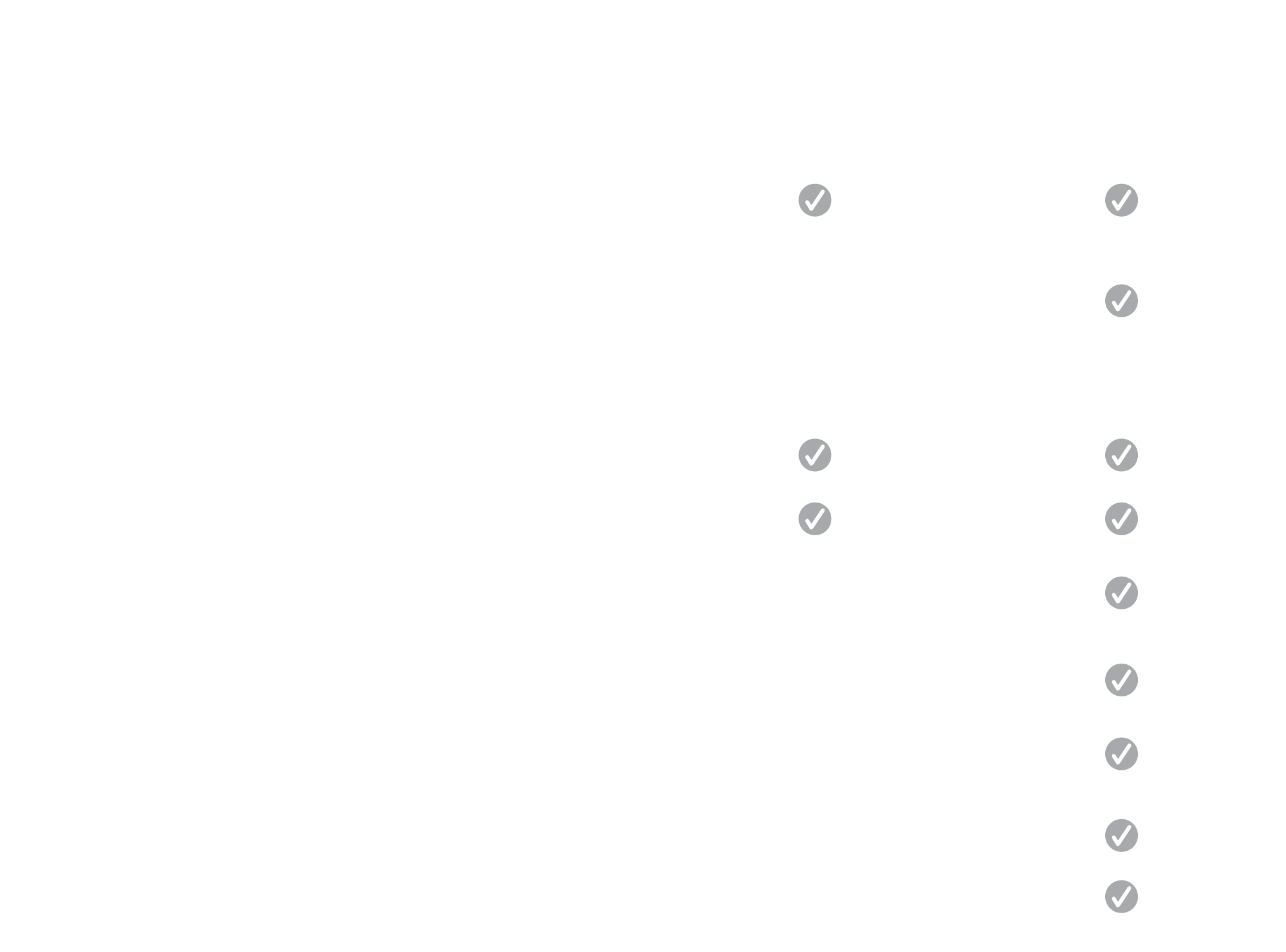 Forte Validate Infographic